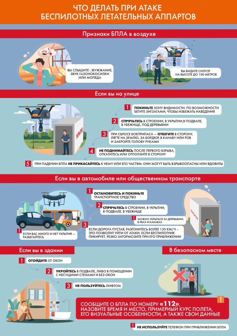 ЧТО ДЕЛАТЬ ПРИ АТАКЕ БЕСПИЛОТНЫХ ЛЕТАТЕЛЬНЫХ АППАРАТОВ